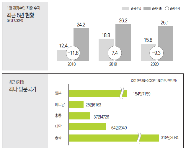 에디터 사진